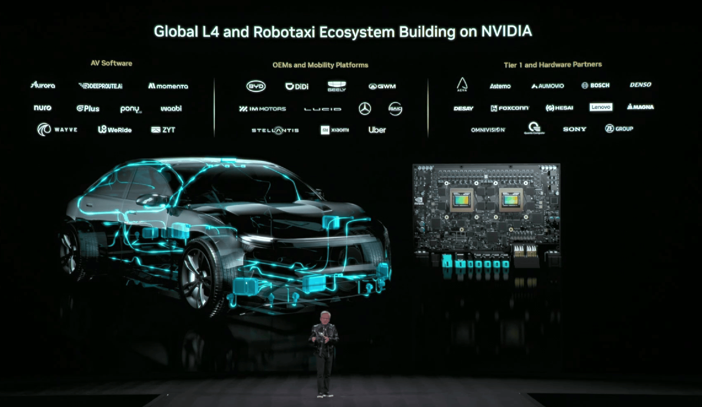 黄仁勋下场马斯克接招！CES成L4级自动驾驶“新战场”？(图1)