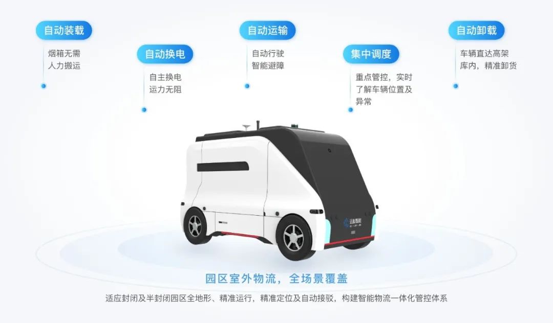 希迪智驾与RoboSense达成战略合作(图1)