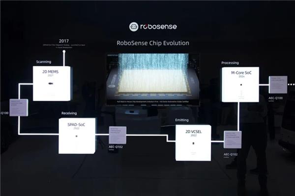 从技术突破到生态落地 速腾聚创具身智能闪耀 CES(图6)