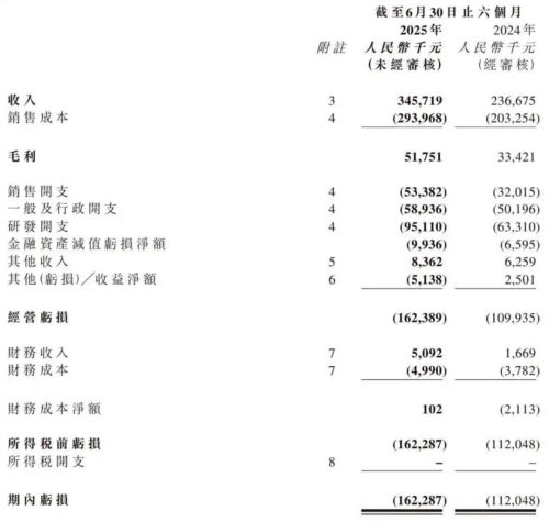 佑驾创新打出“组合拳”能否修复市场信心？(图3)