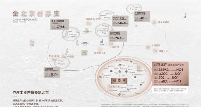必赢中国官方网站亦庄招商序招商序售楼处电线最新首页欢迎您北京房天下(图2)