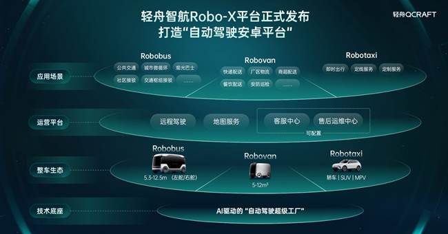 专为量产而生四大核心优势！轻舟智航推出第一代无人物流车方案(图2)