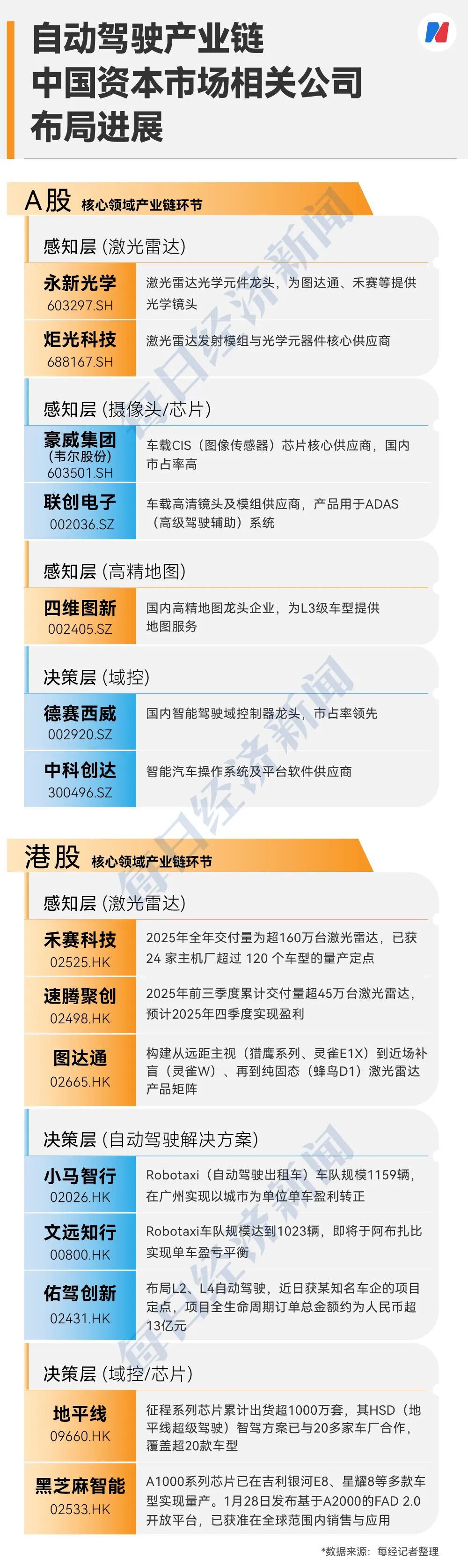 中国无人驾驶“军团”“武装”阿布扎比！(图11)