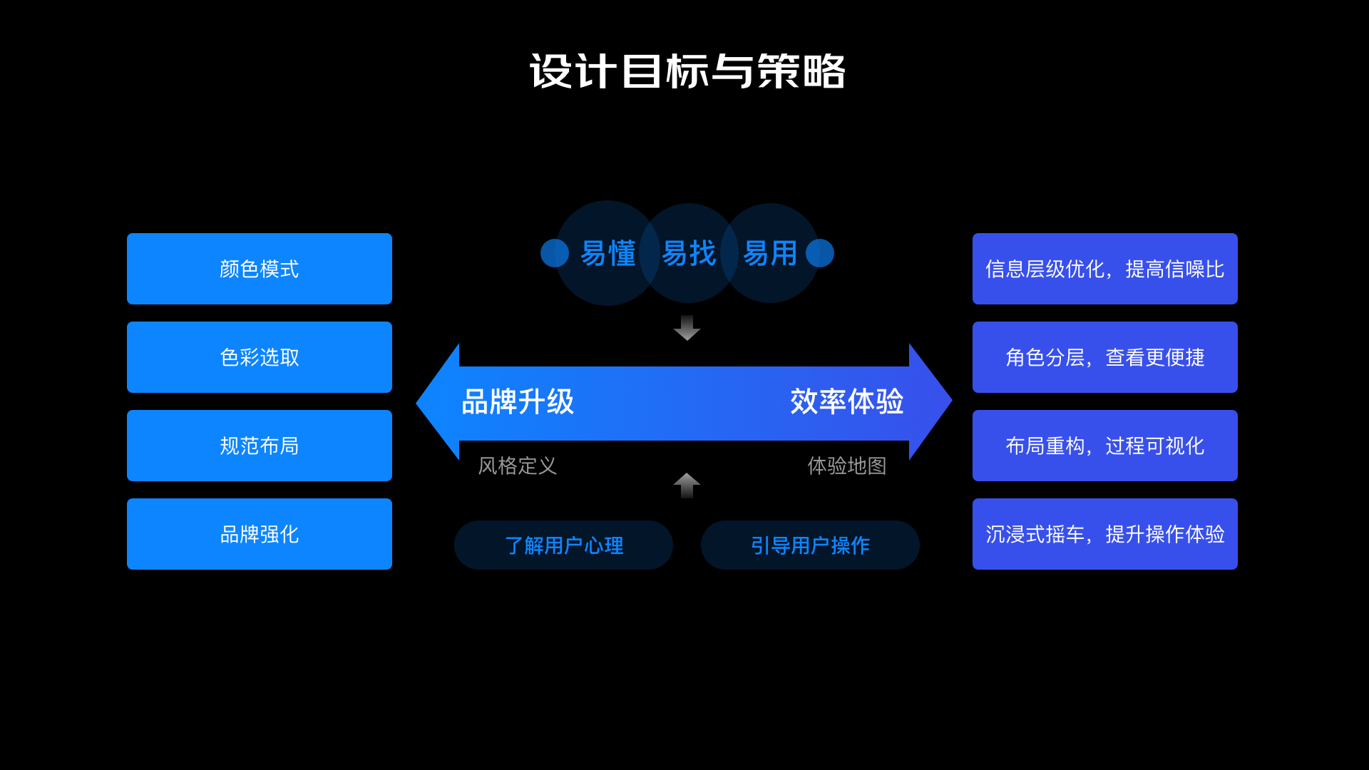 京东 无人车监控-让设计赋能“黑”科技(图2)