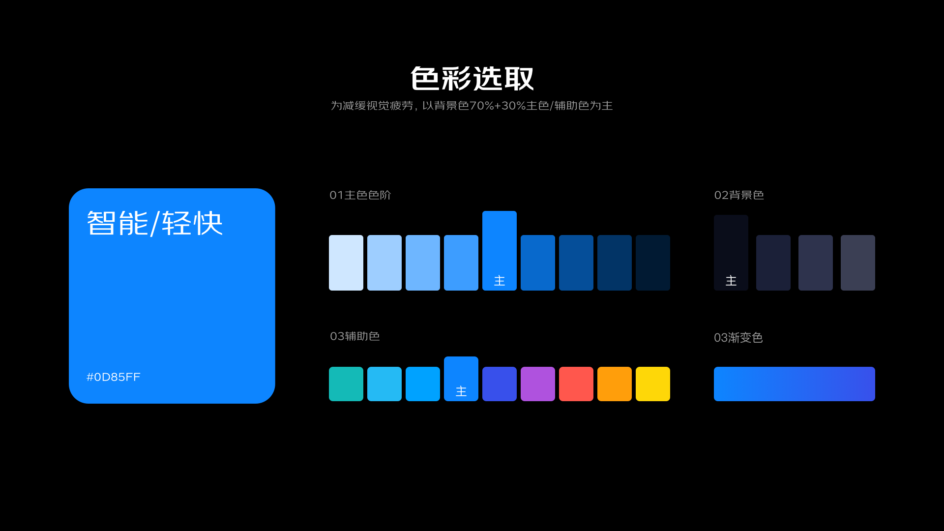 京东 无人车监控-让设计赋能“黑”科技(图7)