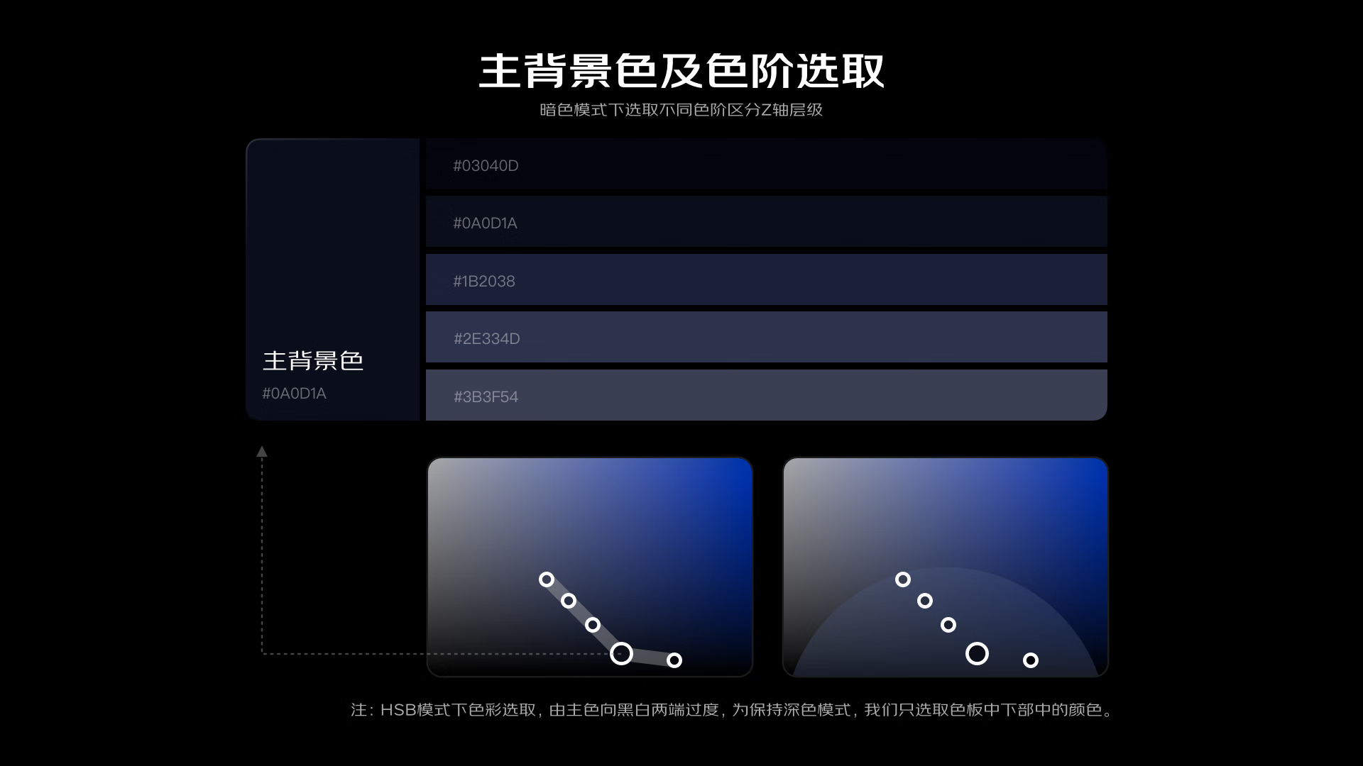 京东 无人车监控-让设计赋能“黑”科技(图8)