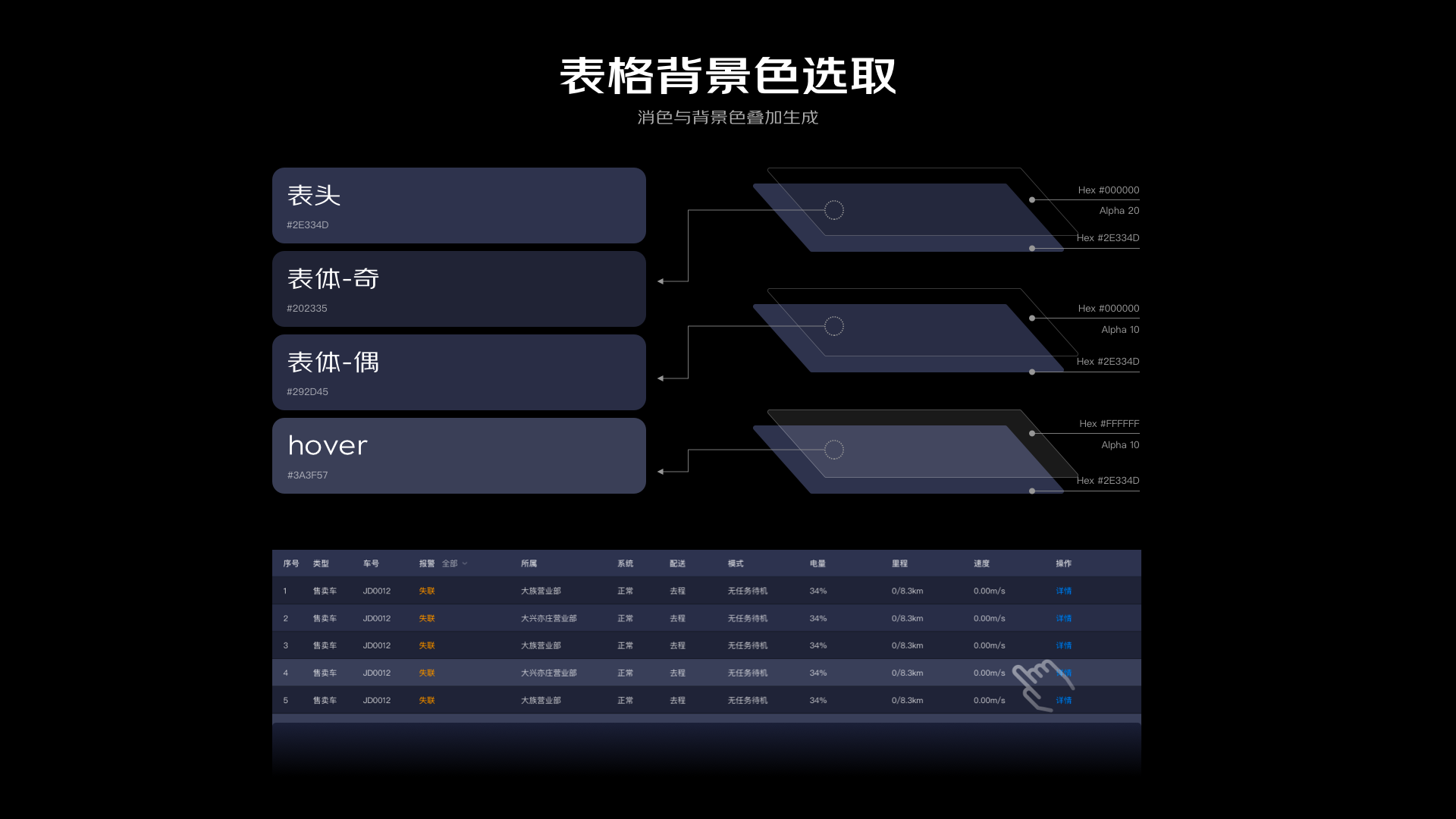 京东 无人车监控-让设计赋能“黑”科技(图9)