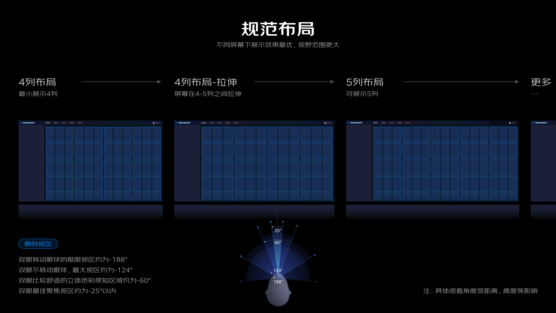 京东 无人车监控-让设计赋能“黑”科技(图10)