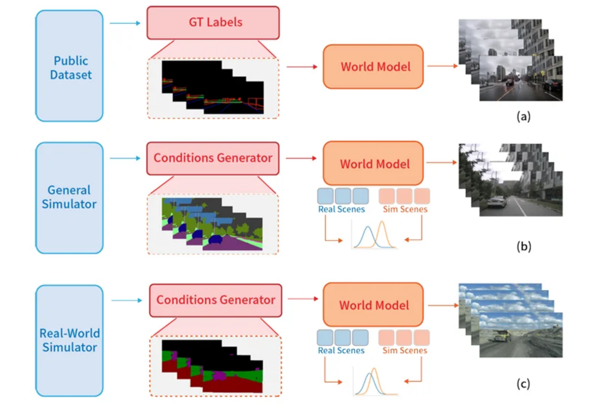 BWIN低速无人车大进军从九识智能与菜鸟的牵手开始(图1)