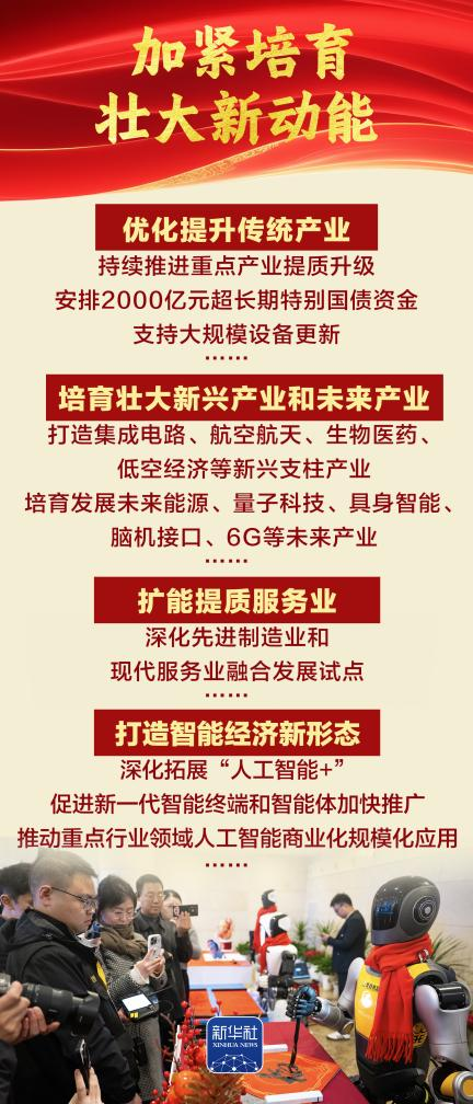 培育壮大新动能有哪些“新”抓手？(图1)