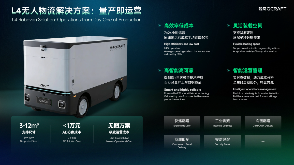 轻舟智航百台L4无人物流车2026年落地宁波 末端配送迎来智能升级(图2)