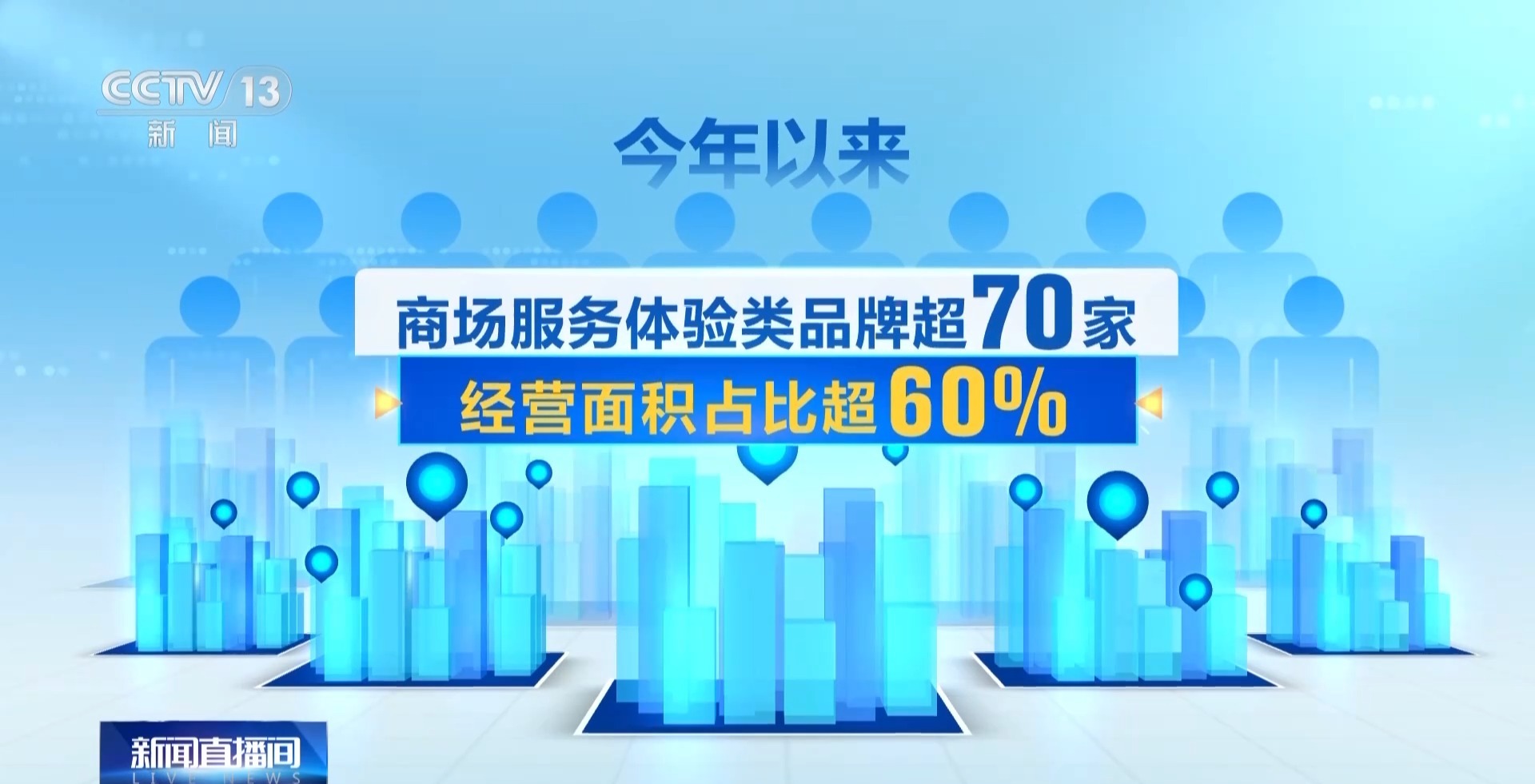 从“买商品”转为“享生活” 我国县域商业加速焕新(图1)