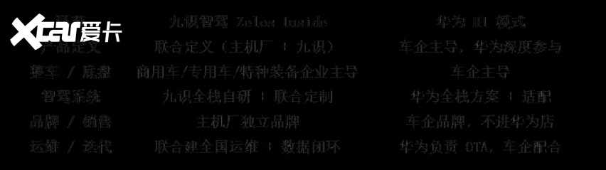 九识智驾ZelosInside：L4商用车赛道的“华为HI”时刻(图1)